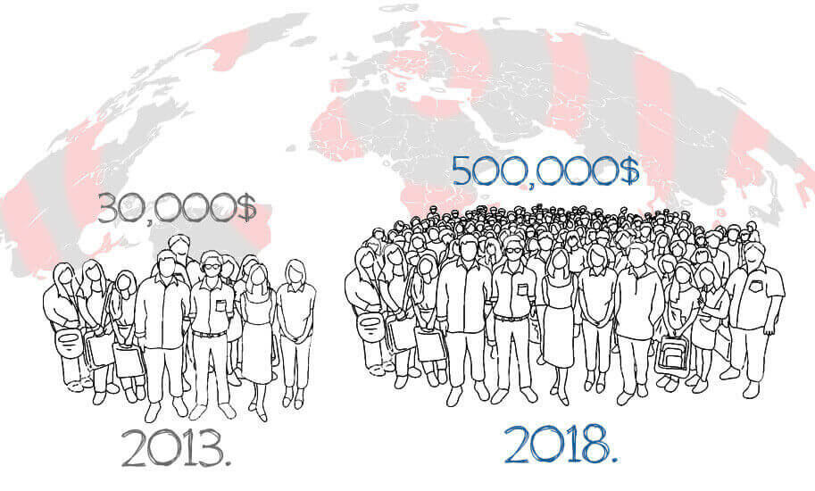 Imamo iskustva u rastu medicinskih biznisa u Beogradu