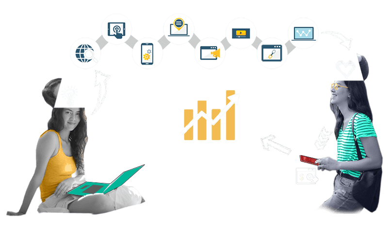 Rezultate ostvarujemo koristeći sve marketinške strategije koje smo isprobali u poslednjih 8 godina