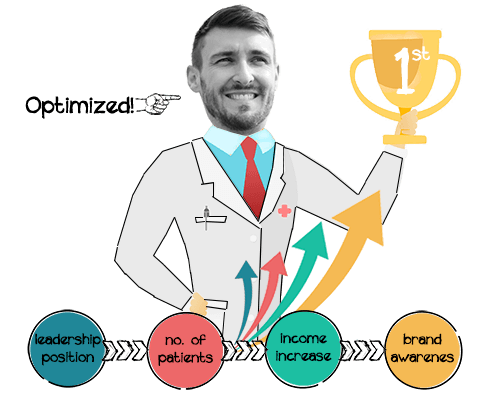 Seo optimizacija sajtova Seo optimizacija sajta koji promoviše medicinske proizvode i usluge